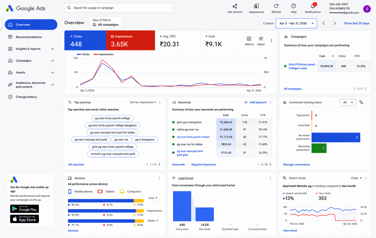 Google Ads campaign performance dashboard for PG and hostel lead generation with clicks impressions and cost metrics